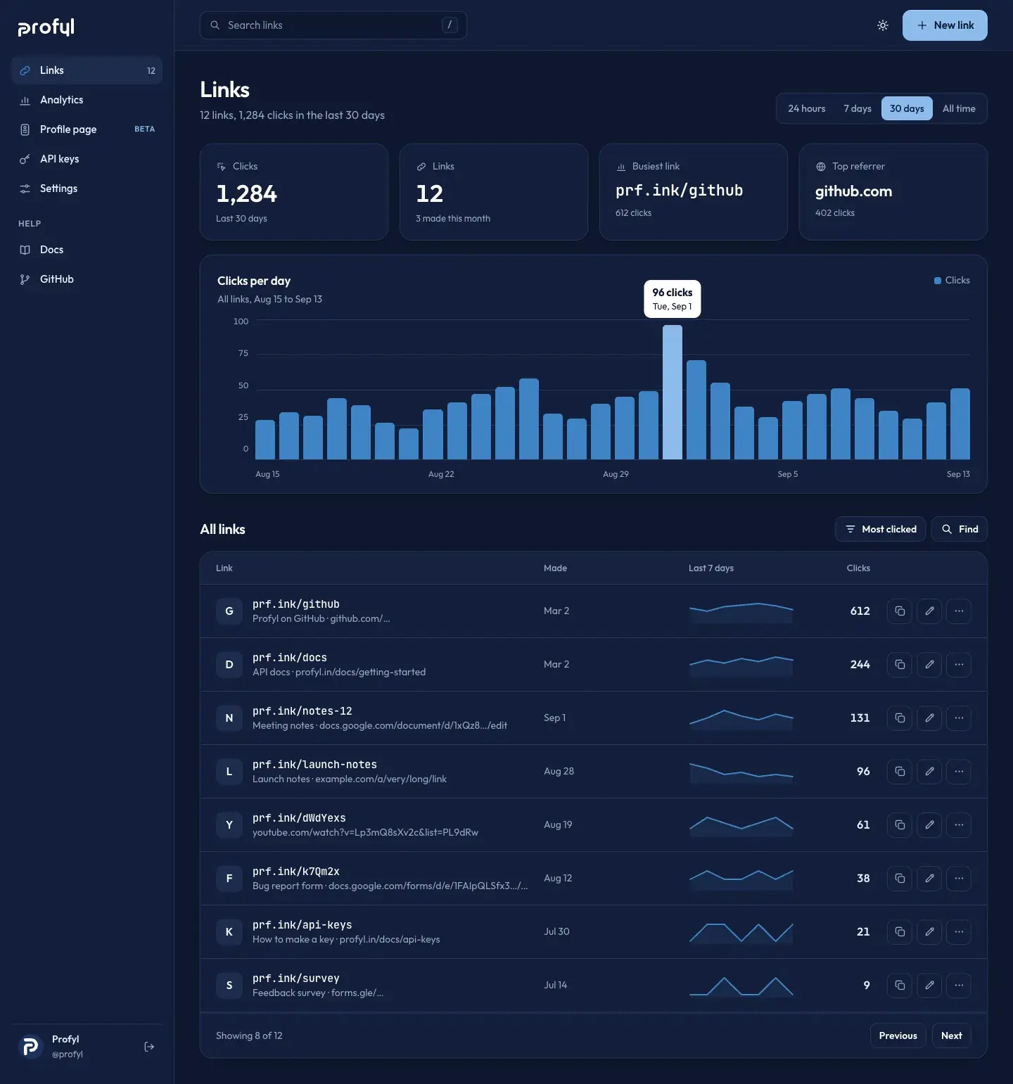 The same dashboard in the dark theme, night navy with sky blue for the selected day