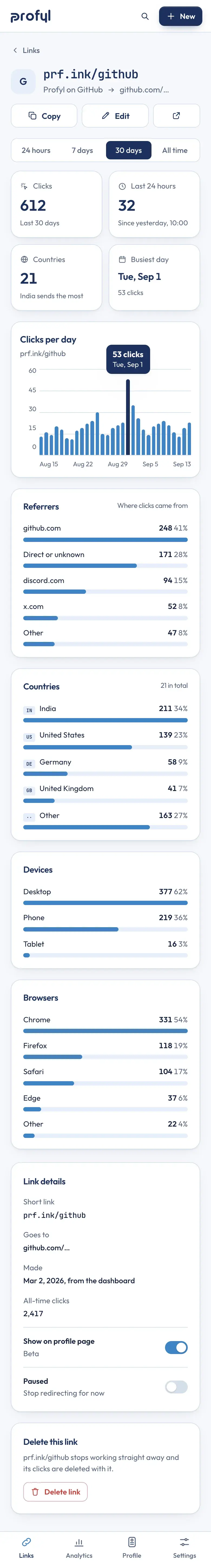 The page for one link on a phone, its cards stacked