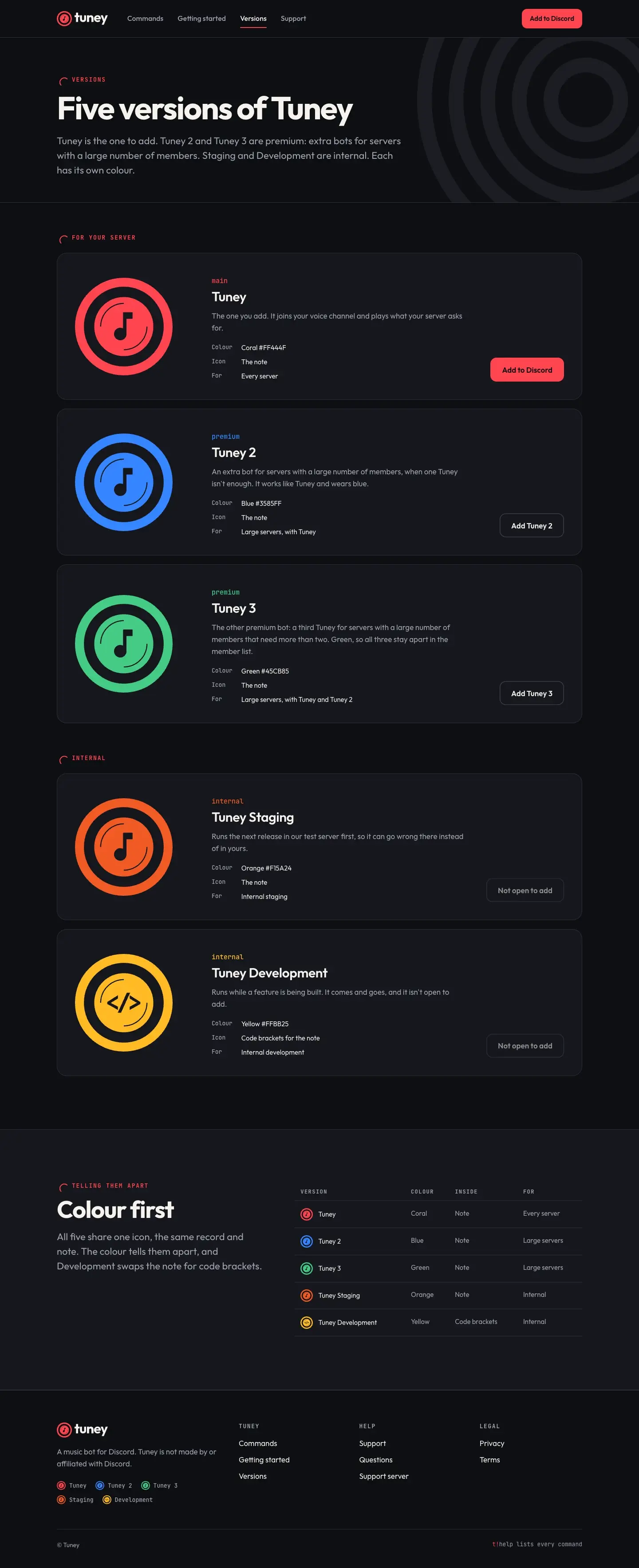 The versions page: a card for each of the five Tuneys, the three for your server and the two internal ones, and a table of how to tell them apart